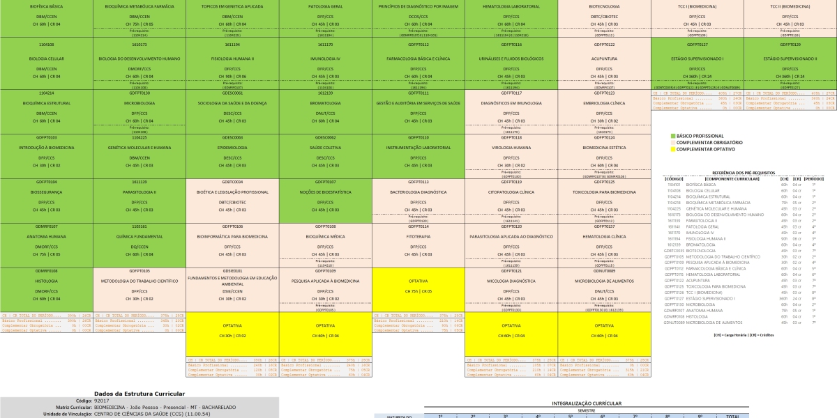 Dermato-Functional Physiotherapy