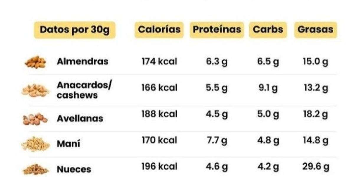 ¿Para qué sirve el aceite de romero? Descubre sus propiedades y cómo prepararlo