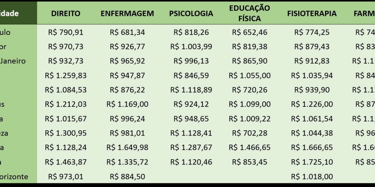 Facial Harmonization Treatment In RJ Centro Zona Sul Dr Szerman