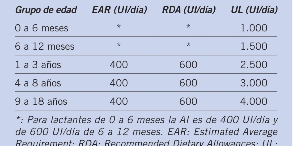 Funciones del cloruro de potasio en el organismo