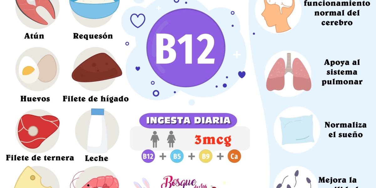 Las cifras altas de potasio hiperpotasemia: causas, prevención y tratamiento