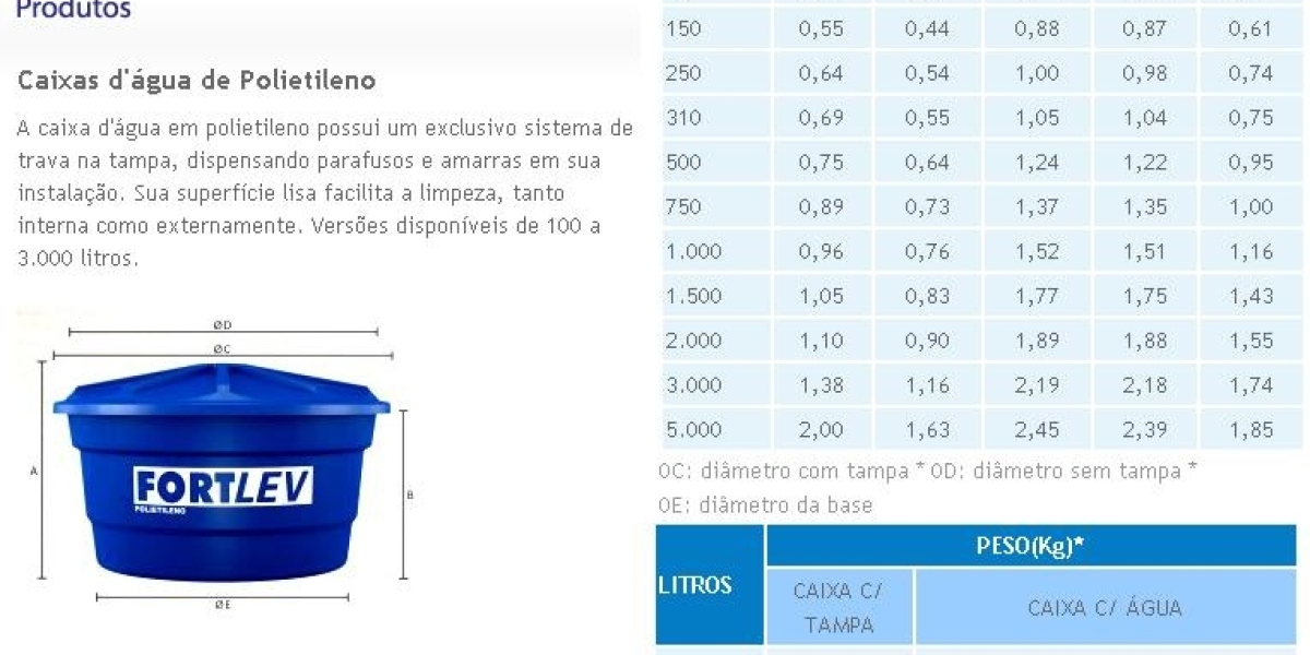 Depósitos y Tanques de acero inoxidable