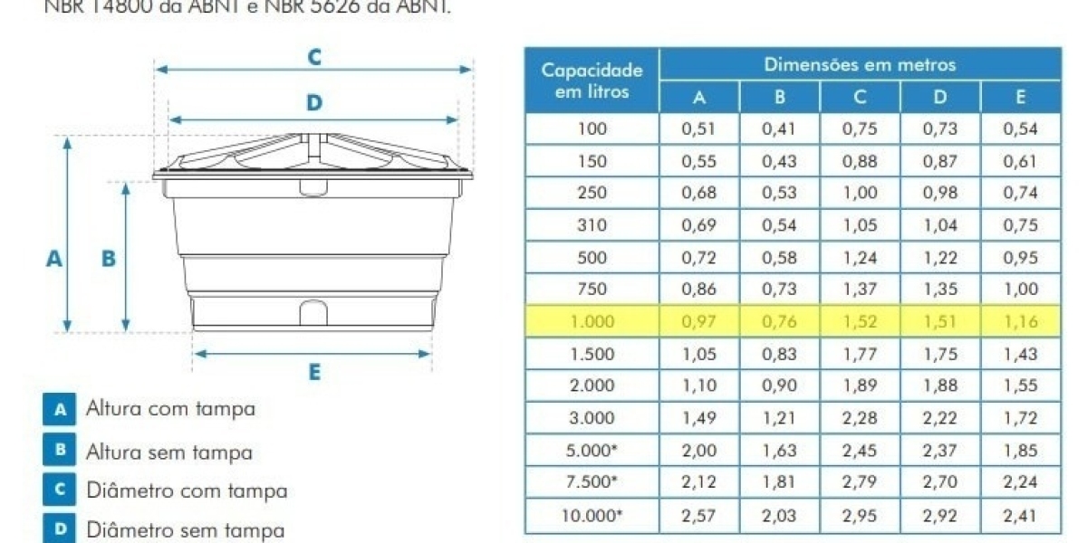 Tipos de Tanques e Reservatórios Medidas e capacidades